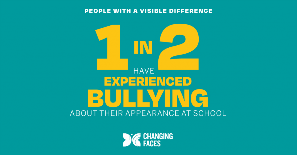 An infographic - yellow text on a green background - which says that 1 in 2 people with a visible difference have experienced bullying about their appearance in school