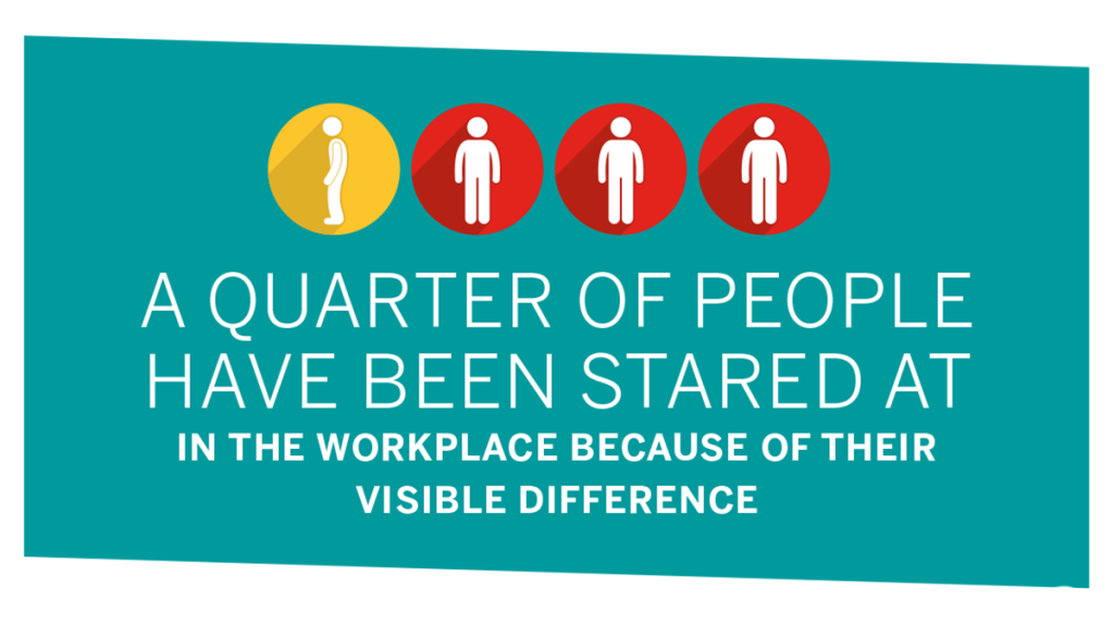 A quarter of people have been stared at in the workplace because of their visible difference