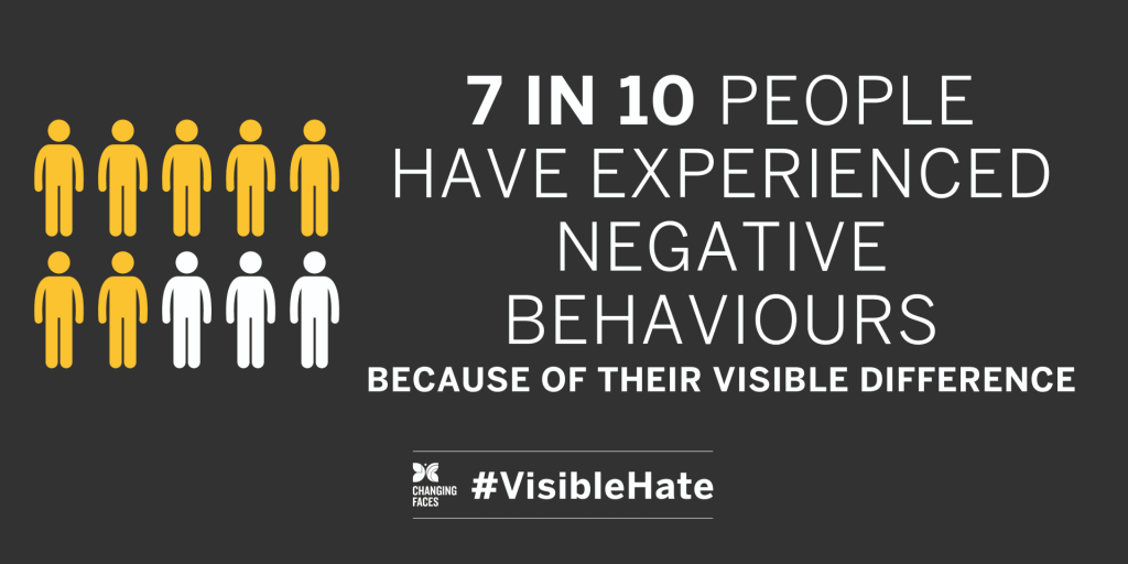 Graphic with text: "7 in 10 people have experienced negative behaviours because of their visible difference"